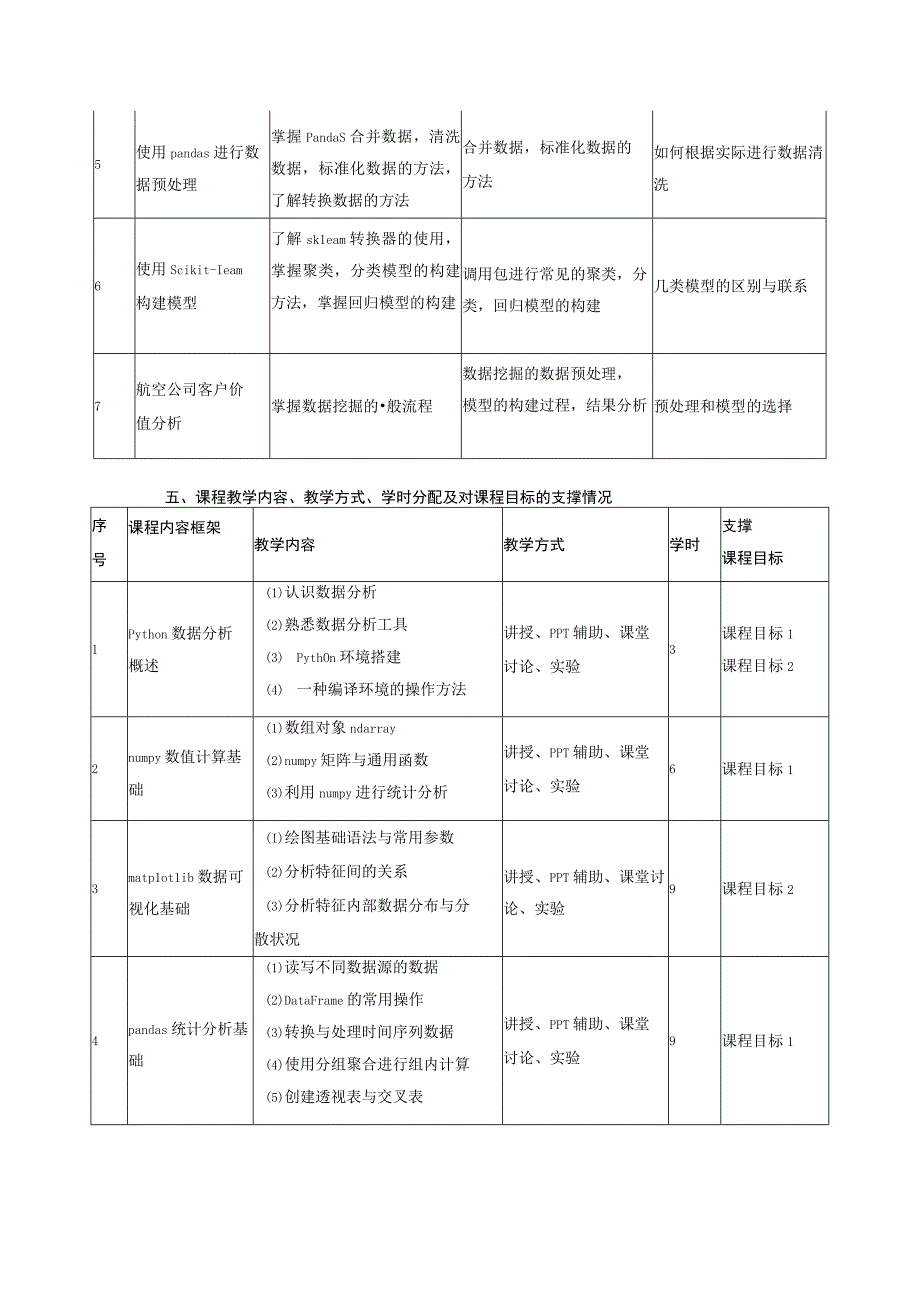 python数据分析课程标准.docx_第3页