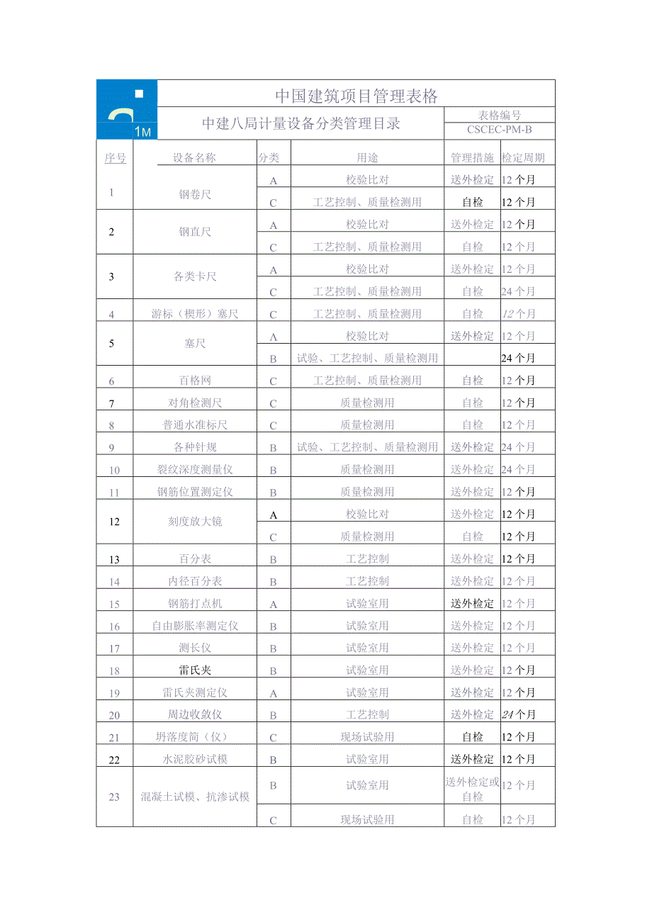 CSCEC8B-TD-M30302 中建八局计量设备分类管理目录-201509更新 （天选打工人）.docx_第1页