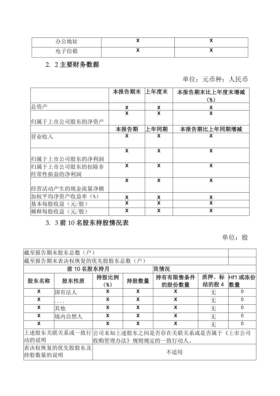 XX发行集团股份有限公司2023年半年度报告摘要.docx_第3页