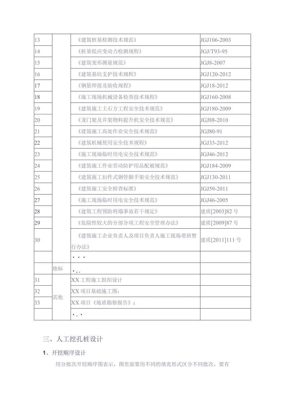 XX项目人工挖孔桩安全专项施工方案编制、审核要点（天选打工人）.docx_第2页