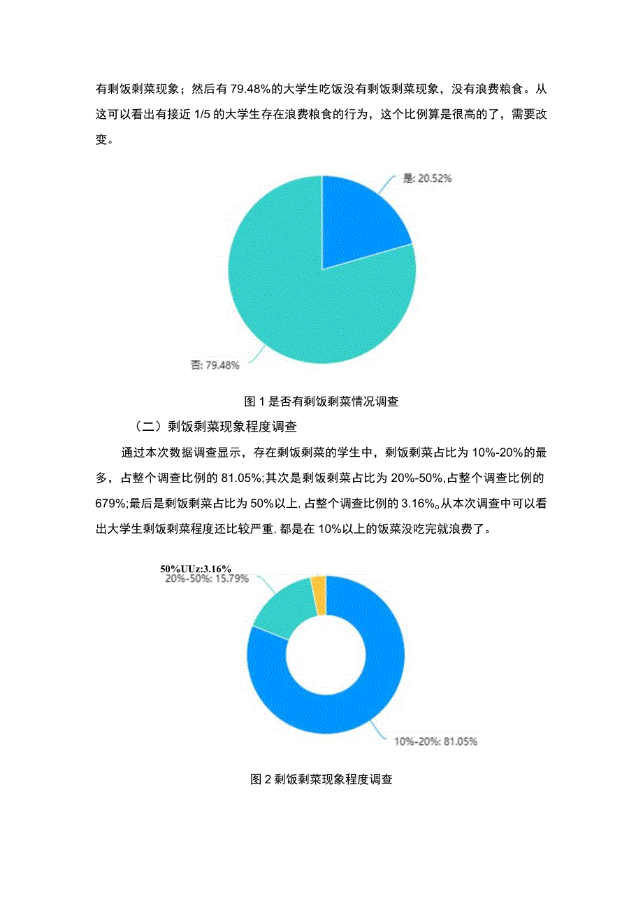 【《大学生节约粮食现状探究》1900字】.docx_第2页