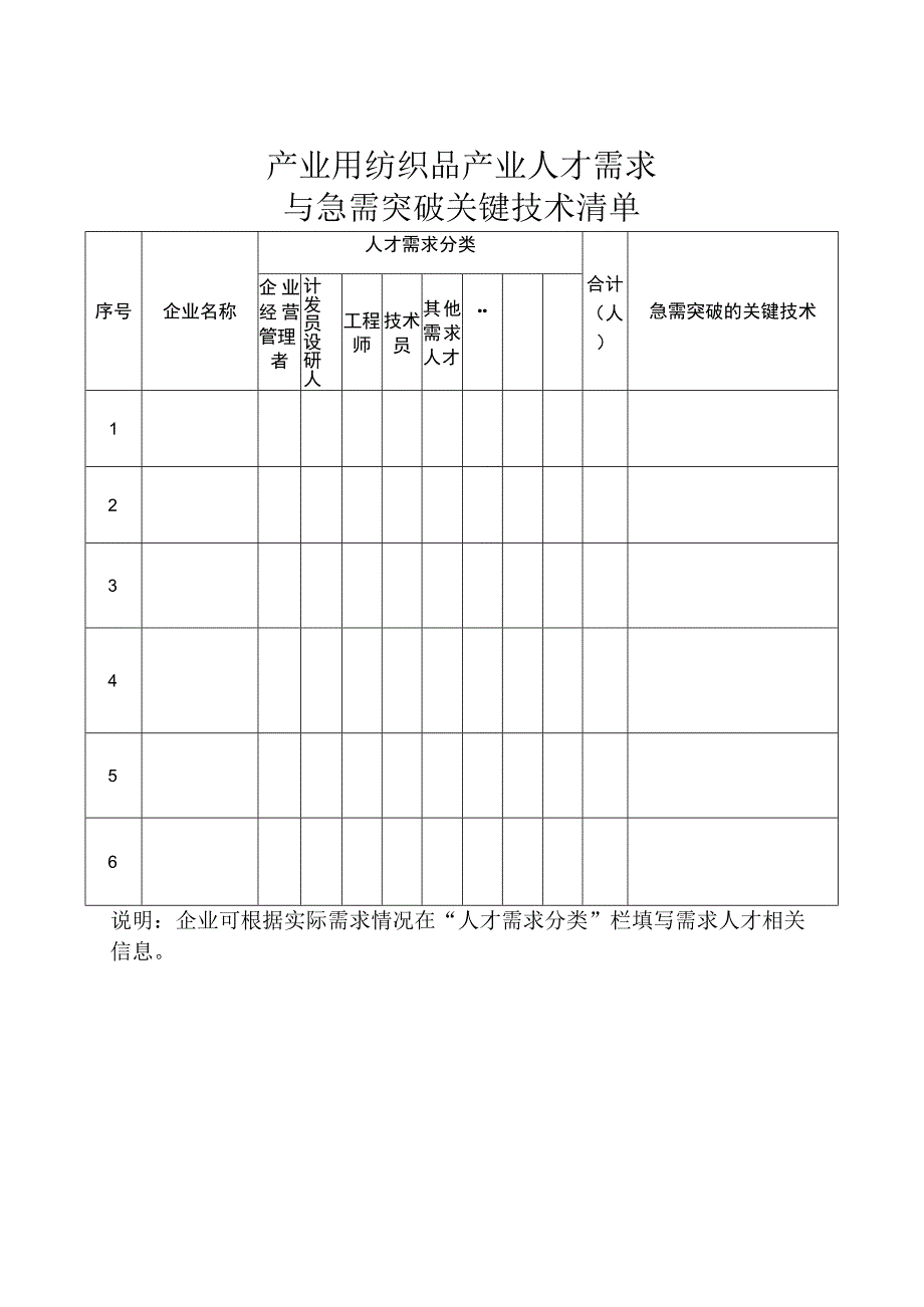 产业用纺织品产业人才需求与急需突破关键技术清单.docx_第1页