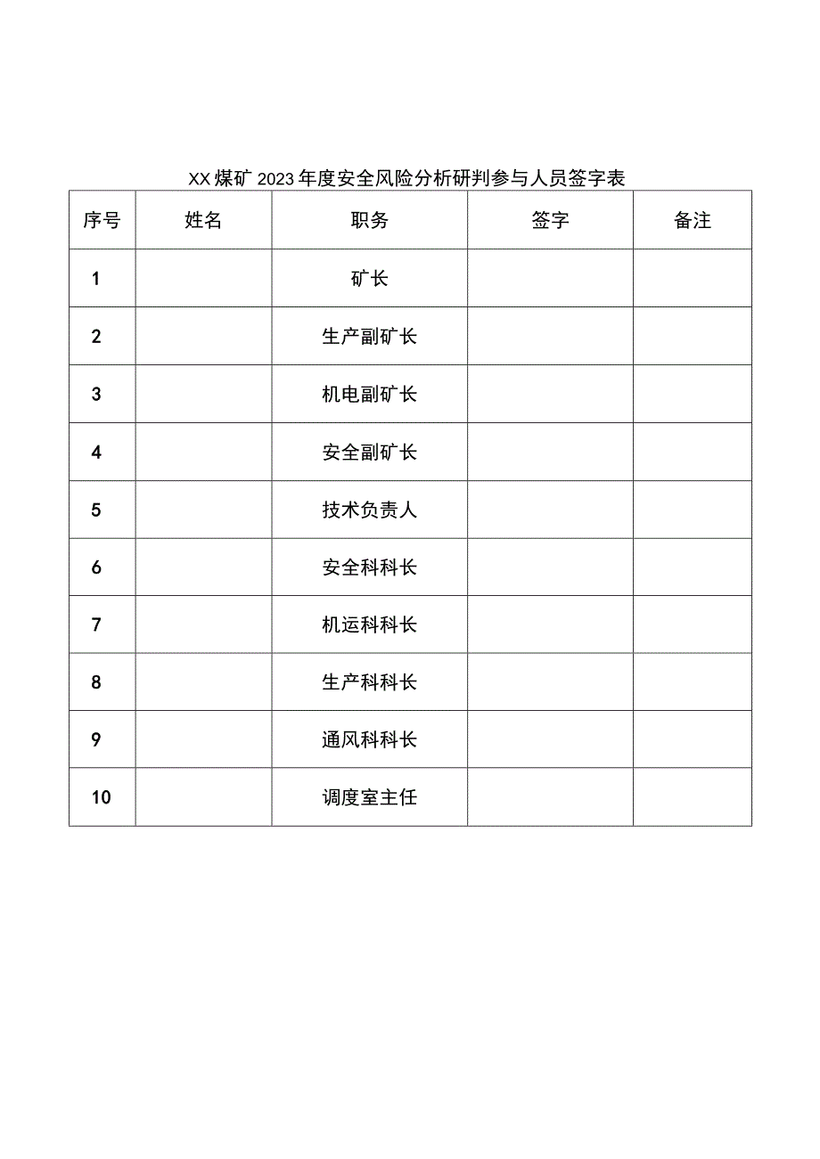 XX矿业安全风险分析研判报告.docx_第2页