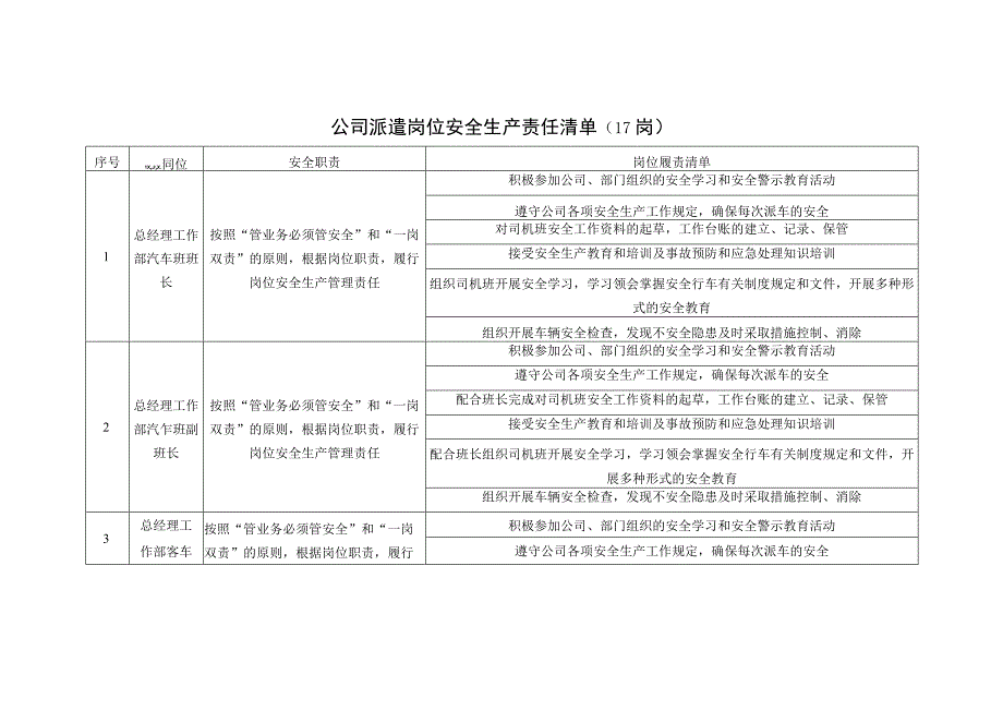 公司派遣岗位安全生产责任清单（17个岗位）.docx_第1页