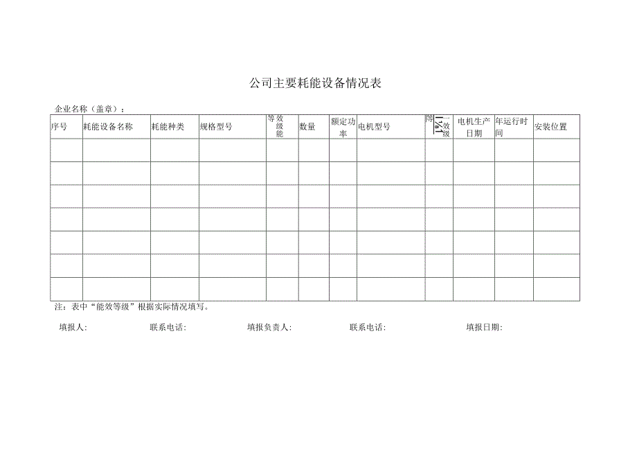 公司主要耗能设备情况表.docx_第1页