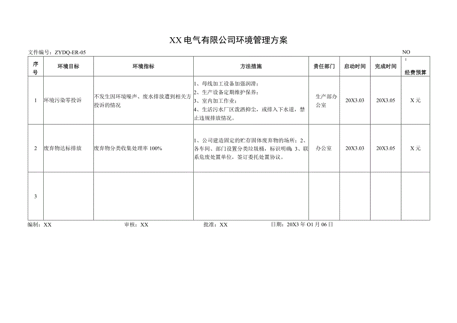 XX电气有限公司环境管理方案(2023).docx_第1页