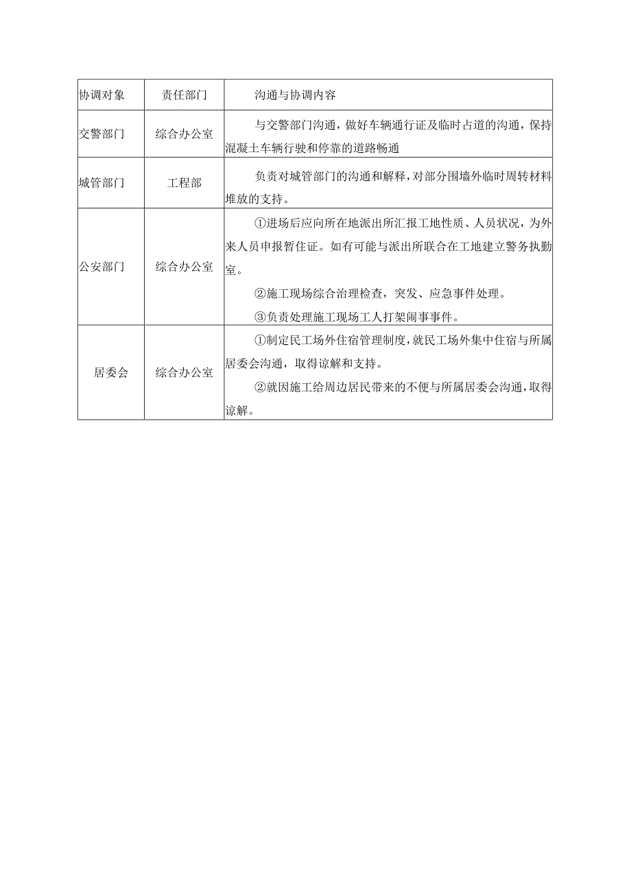 公共关系协调管理方案.docx_第2页