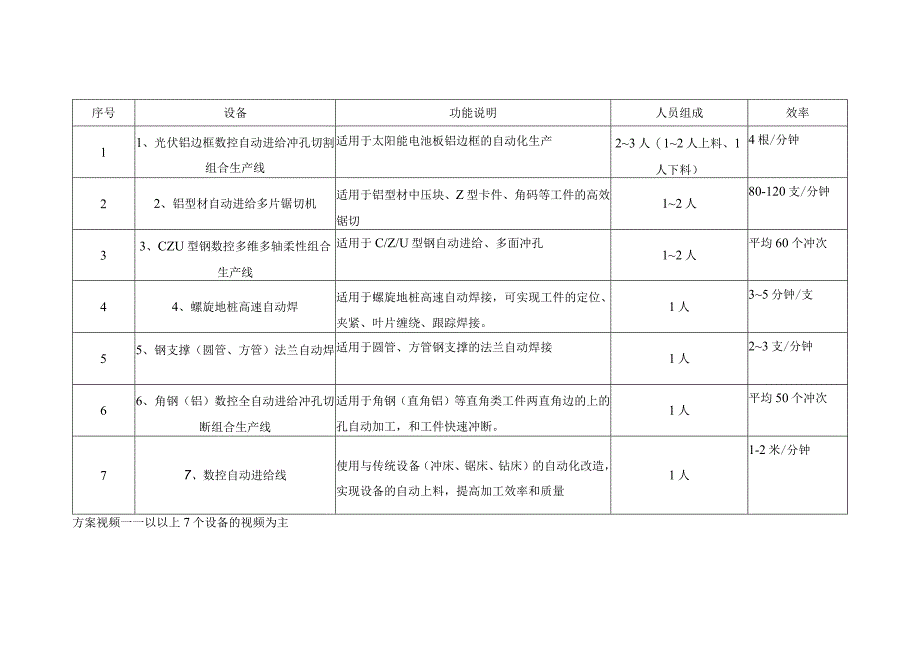 光伏设施自动化组合装备解决方案.docx_第3页