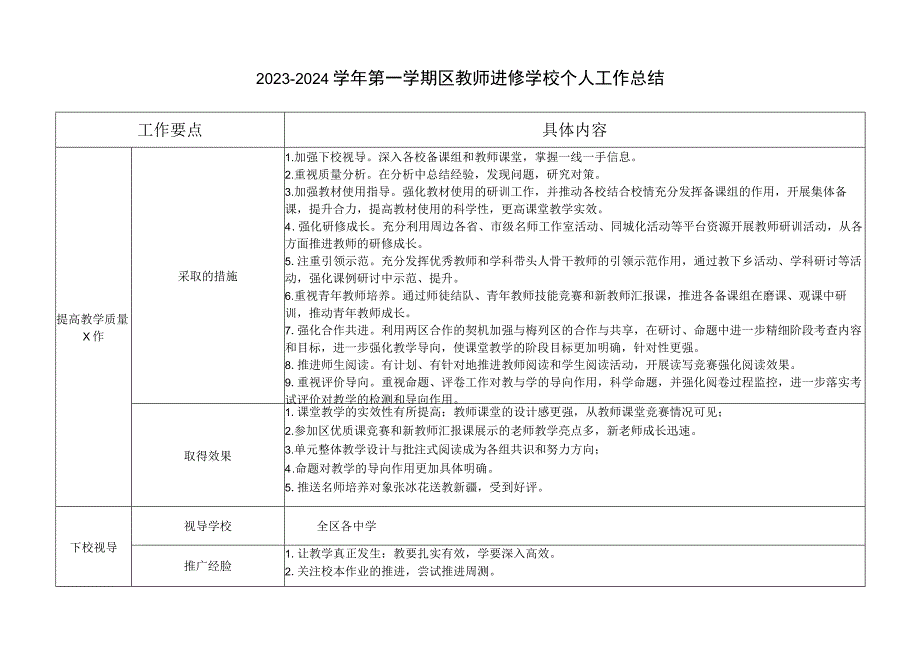 【个人工作总结】2023-2024学年第一学期区教师进修学校个人工作总结.docx_第1页