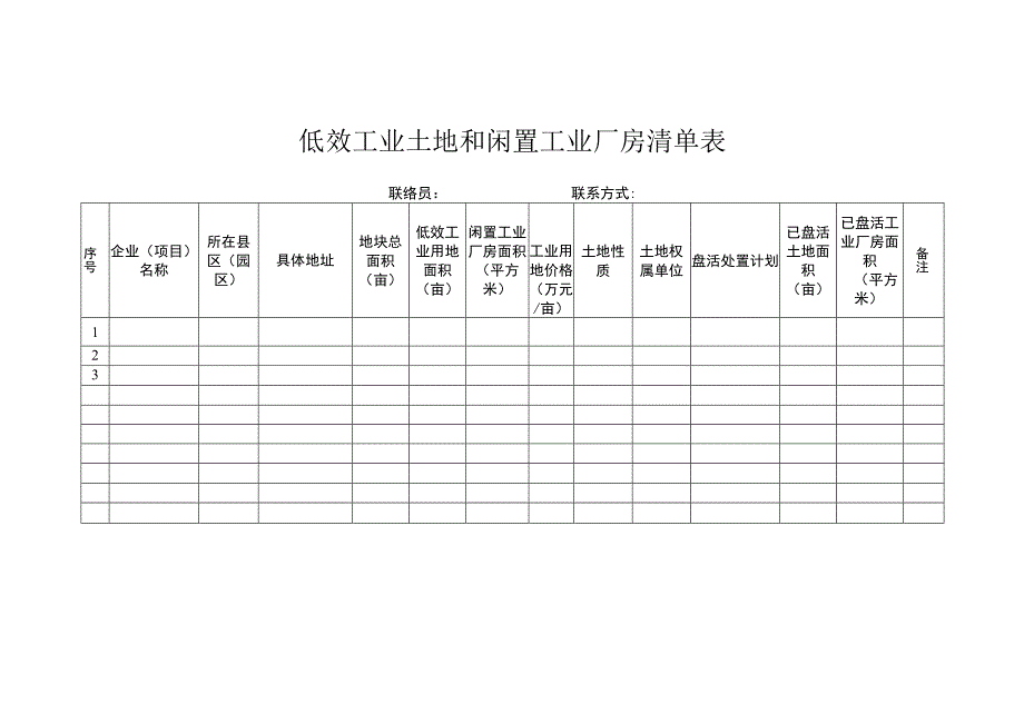 低效工业土地和闲置工业厂房清单表.docx_第1页