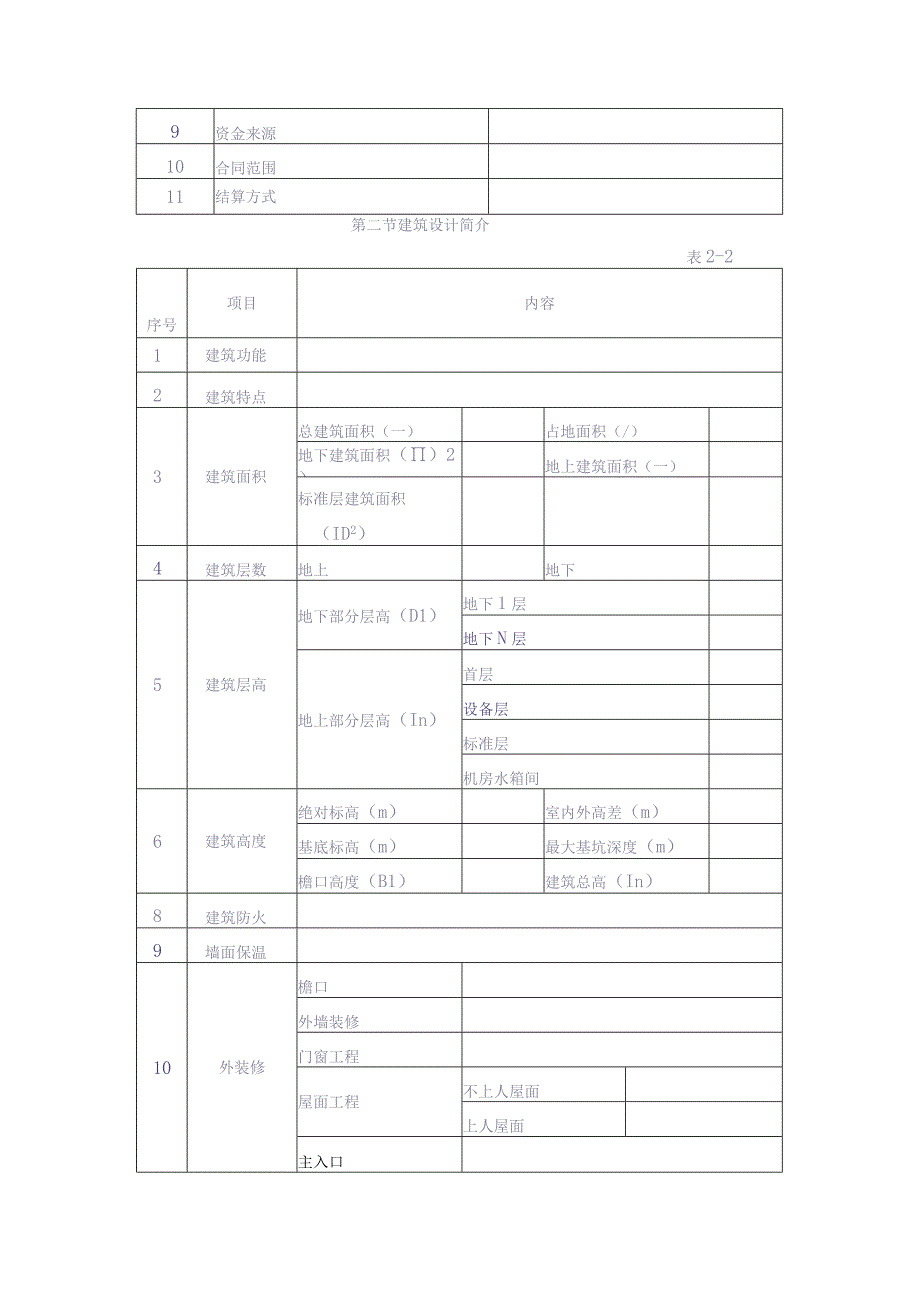 xx项目施工组织设计编制、审核要点【（天选打工人）.docx_第3页