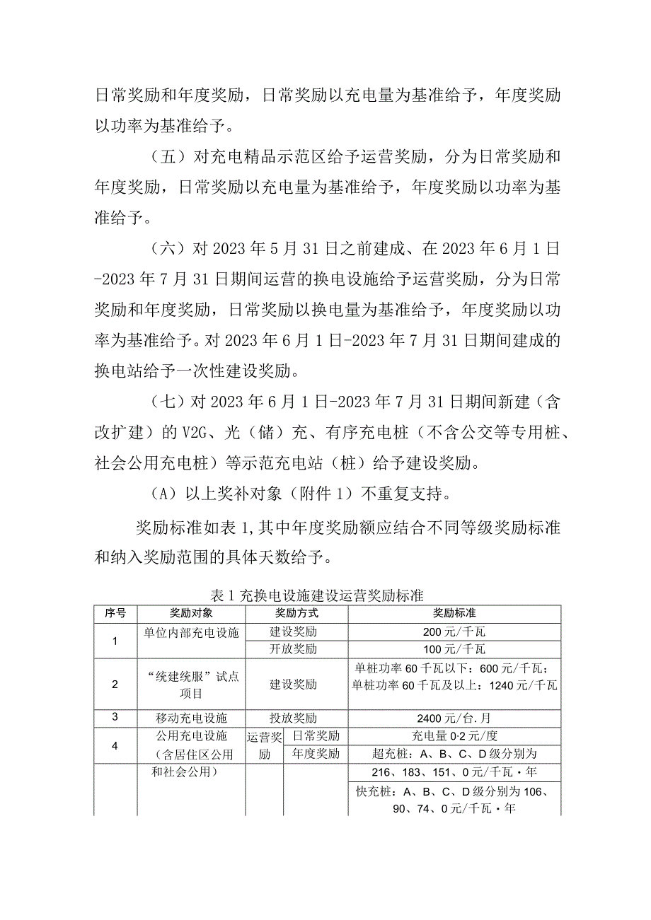 《2023年北京市电动汽车充换电设施建设运营奖励实施细则（征.docx_第2页