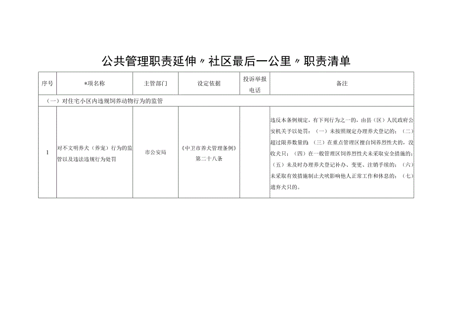 公共管理职责延伸“社区最后一公里 ”职责清单.docx_第1页