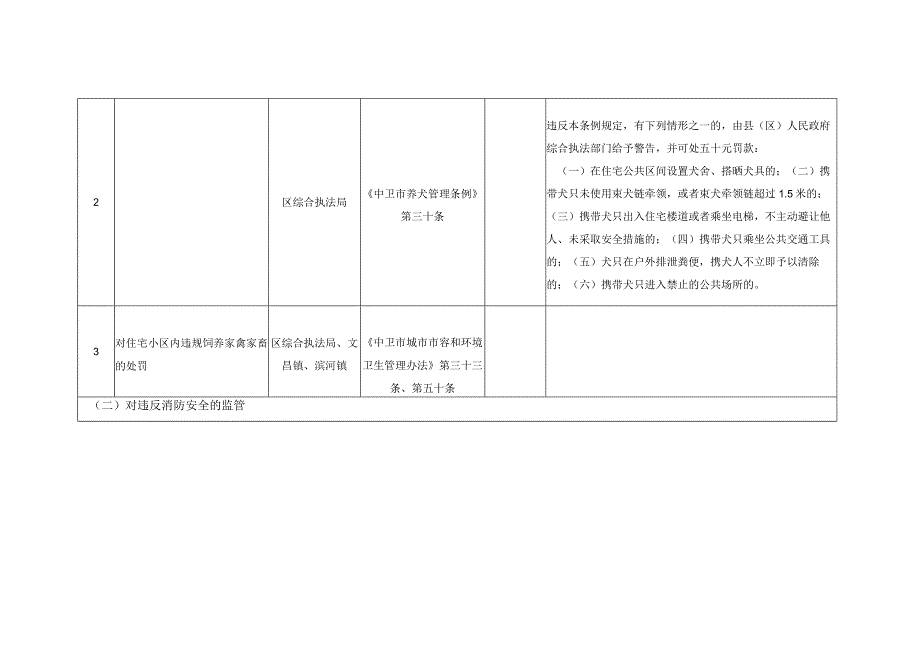 公共管理职责延伸“社区最后一公里 ”职责清单.docx_第2页