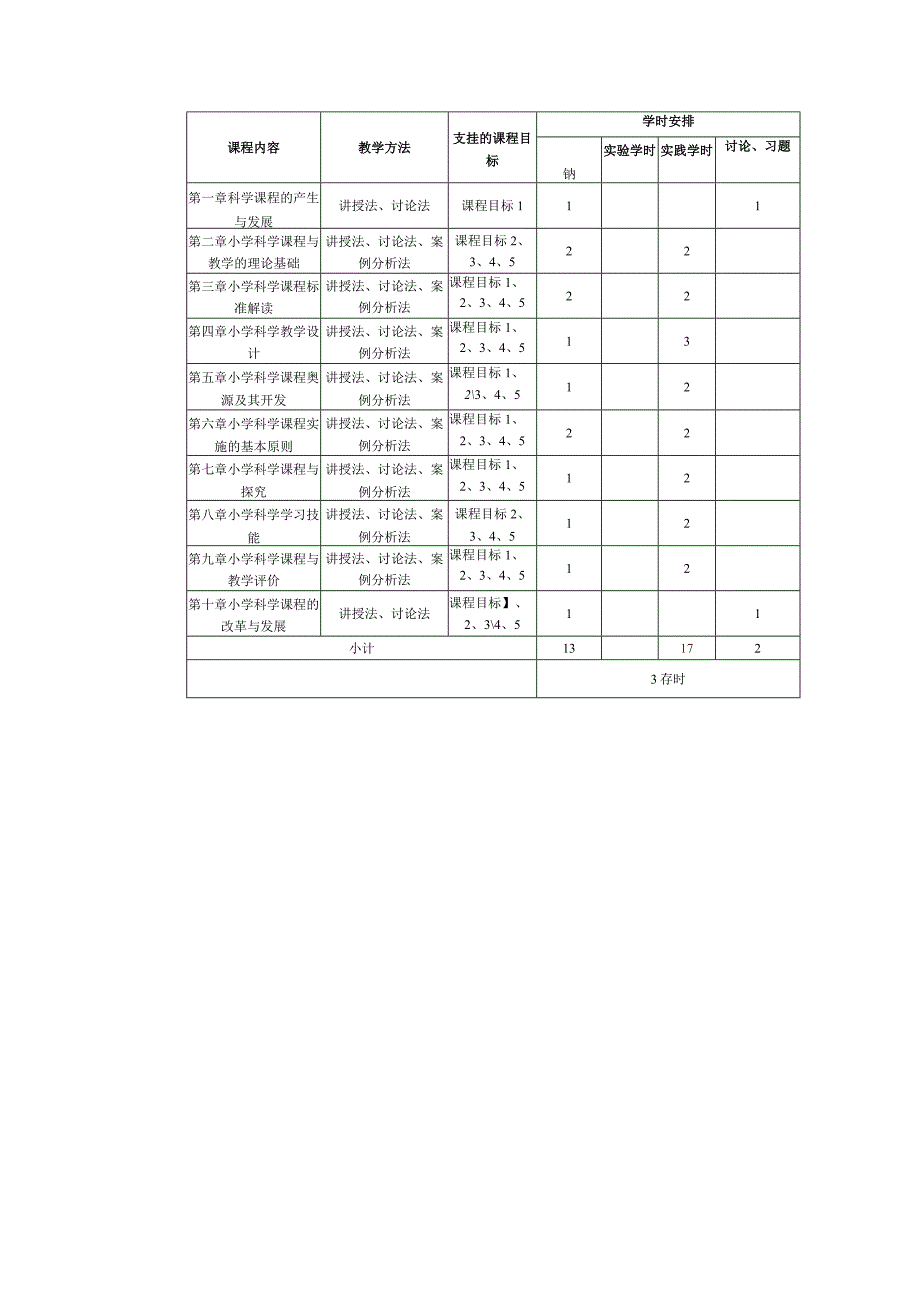 《小学科学教学论》本科课程教学大纲.docx_第3页