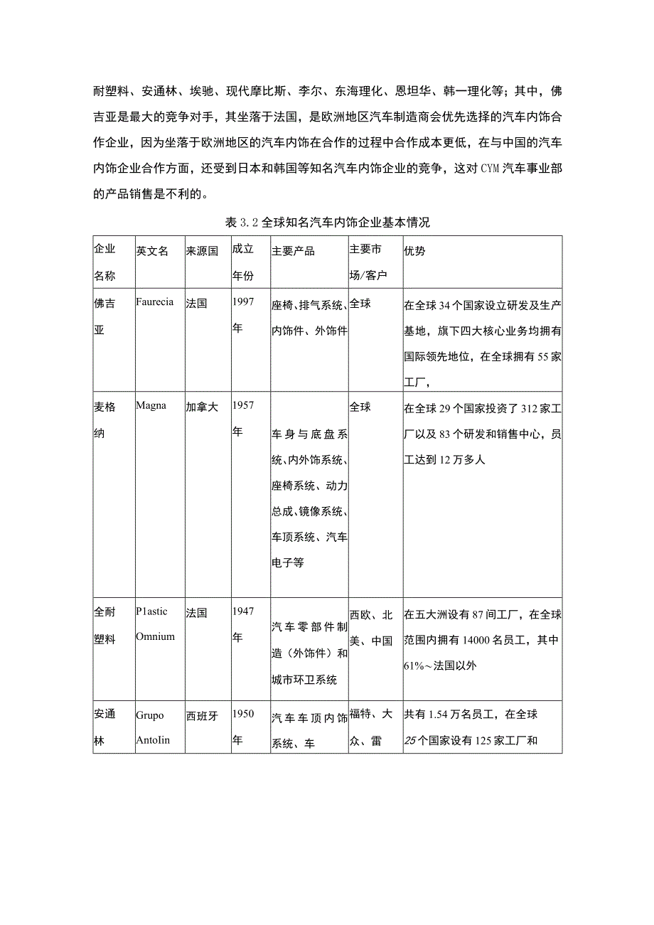 【企业内饰企业竞争环境的波特五力模型分析（论文）】.docx_第2页