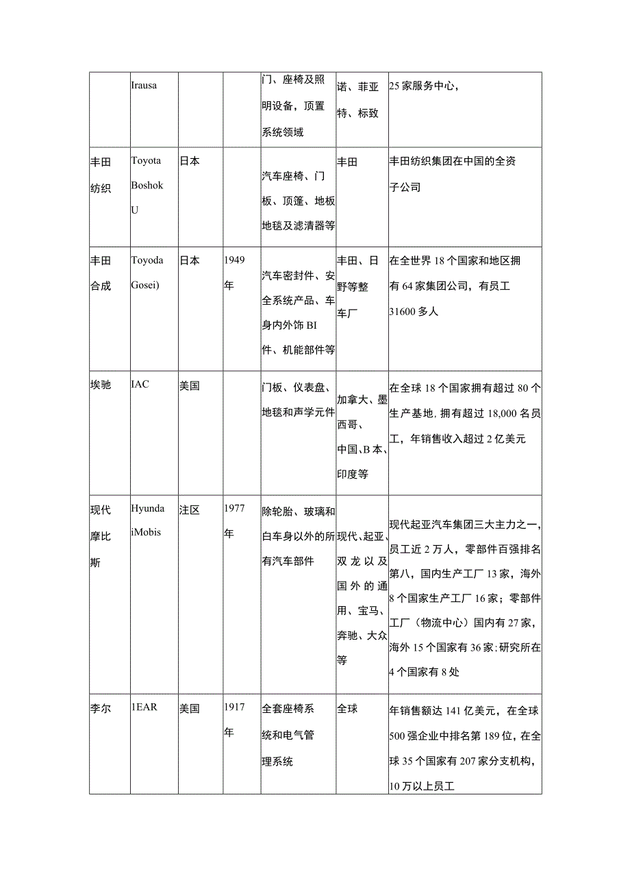 【企业内饰企业竞争环境的波特五力模型分析（论文）】.docx_第3页