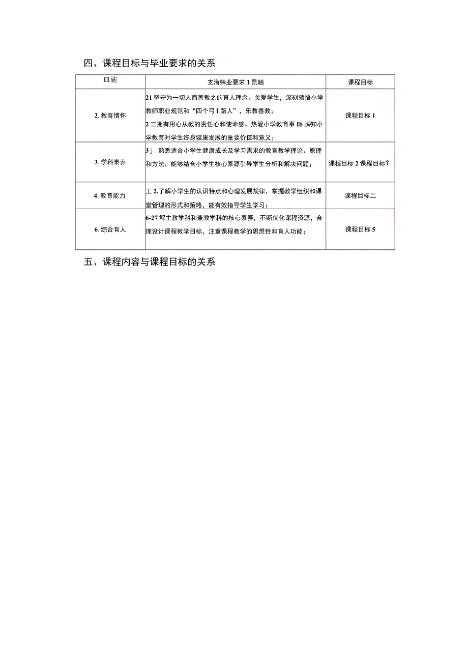 《小学教育学》本科课程教学大纲.docx_第2页