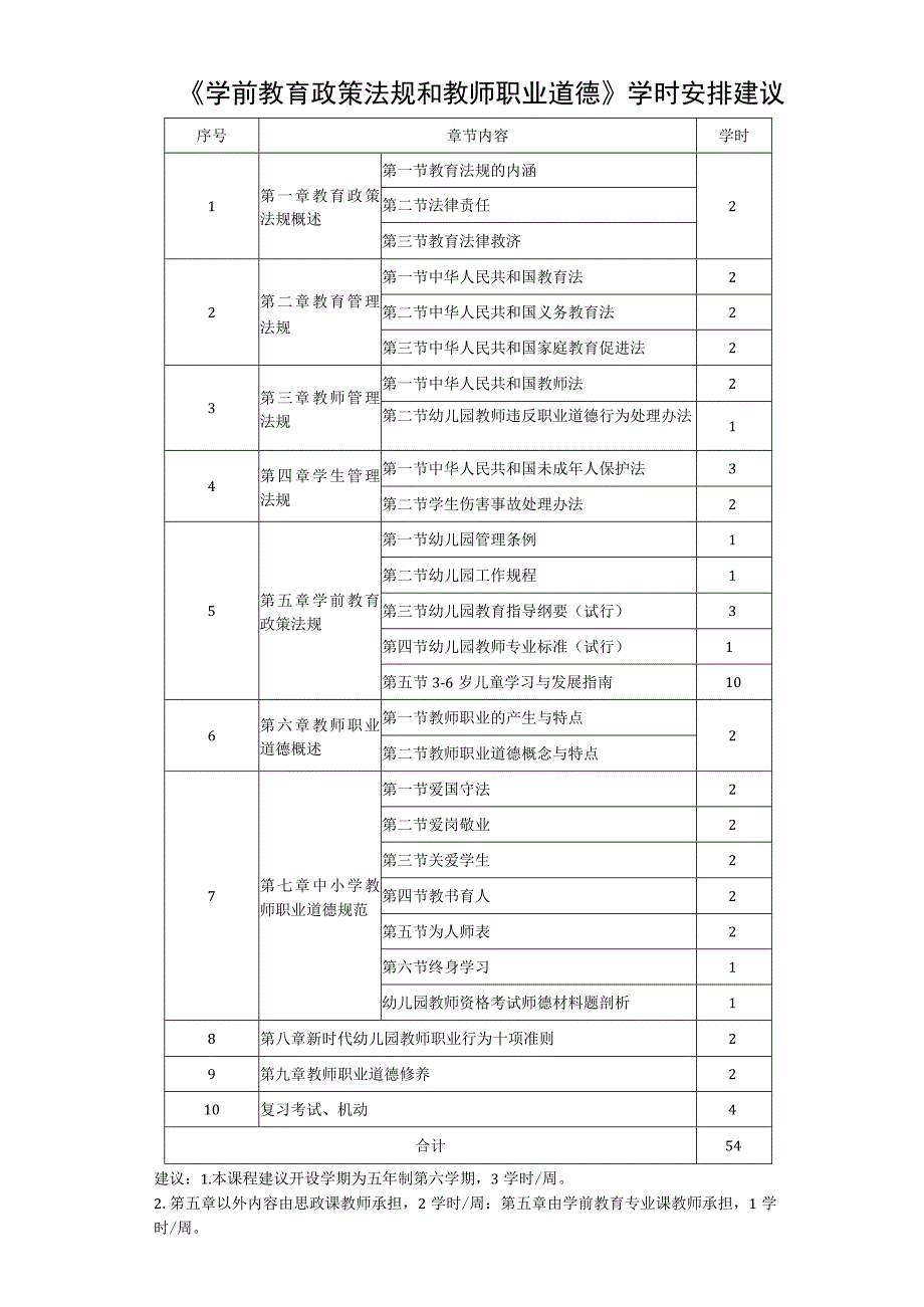 《学前教育政策法规和教师职业道德》学时安排建议.docx_第1页