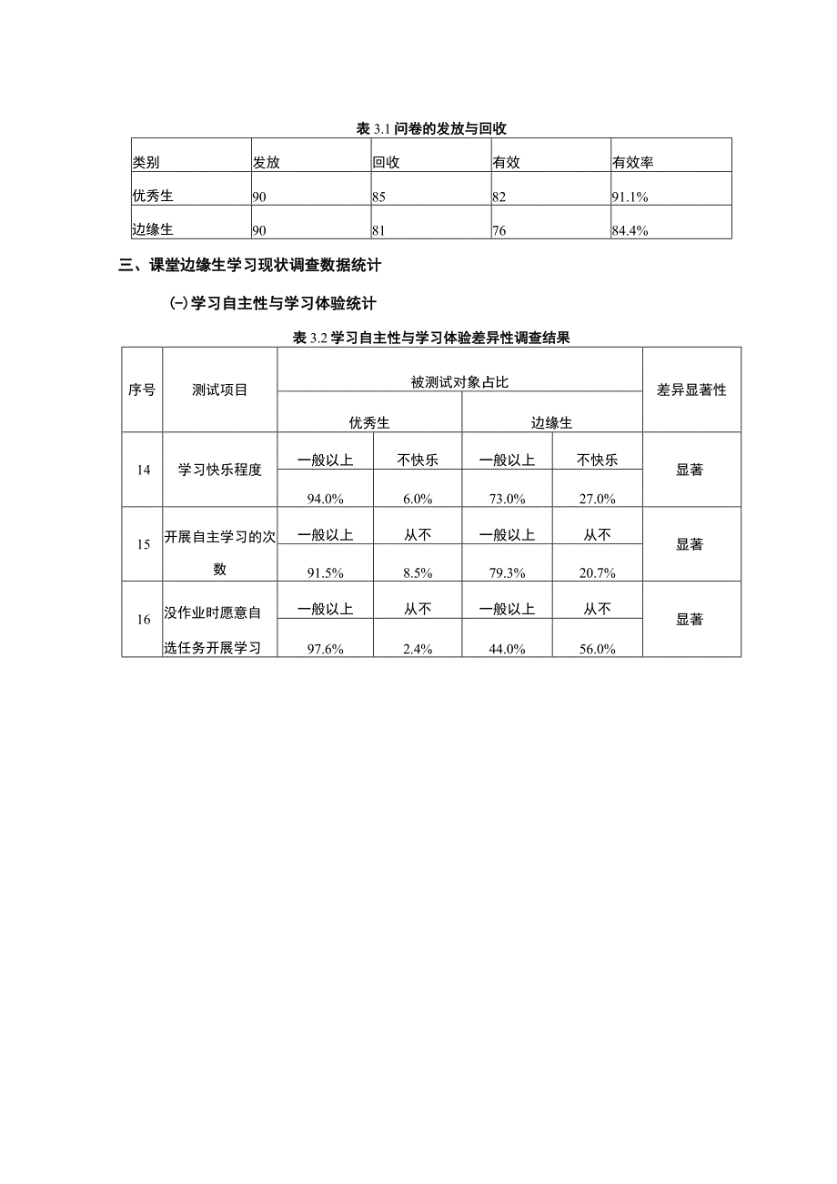 【《四方小学课堂边缘生学习现状调研问题探究》4000字（论文）】.docx_第2页