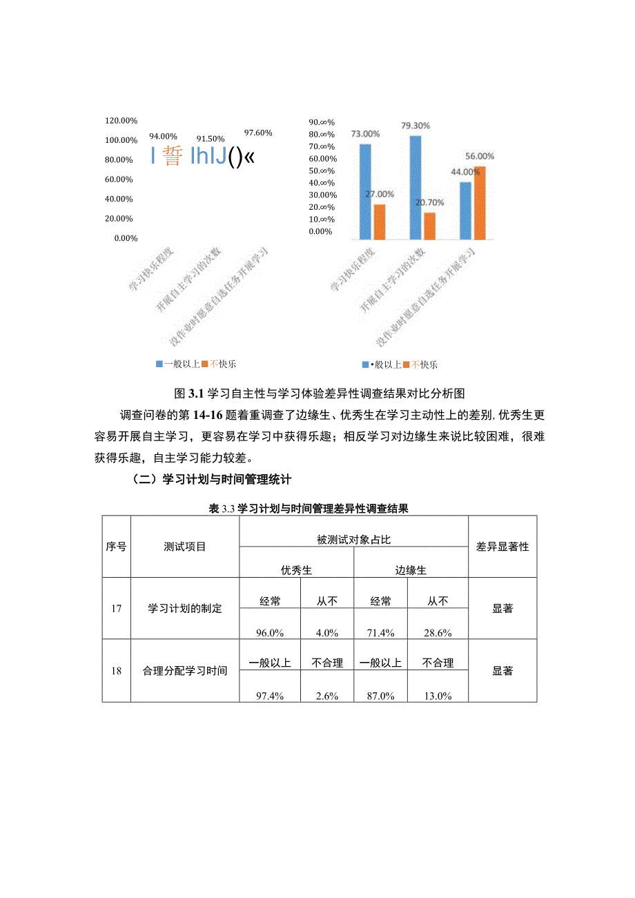 【《四方小学课堂边缘生学习现状调研问题探究》4000字（论文）】.docx_第3页