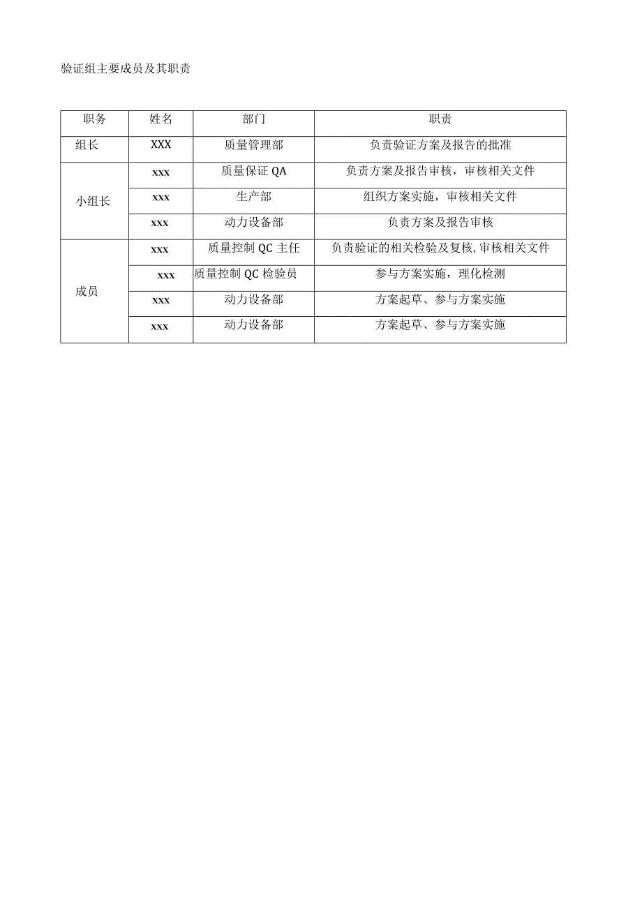 【最新】药品生产清洁验证残留物测定淋洗水取样回收率验证方案及验证报告（全套通用版）.docx_第3页