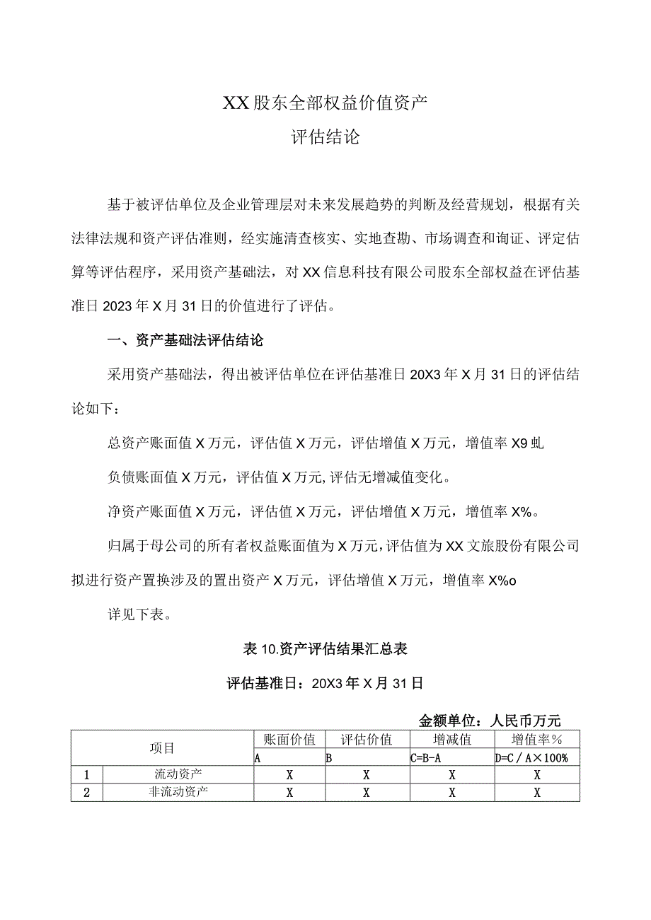 XX股东全部权益价值资产评估结论2023年).docx_第1页