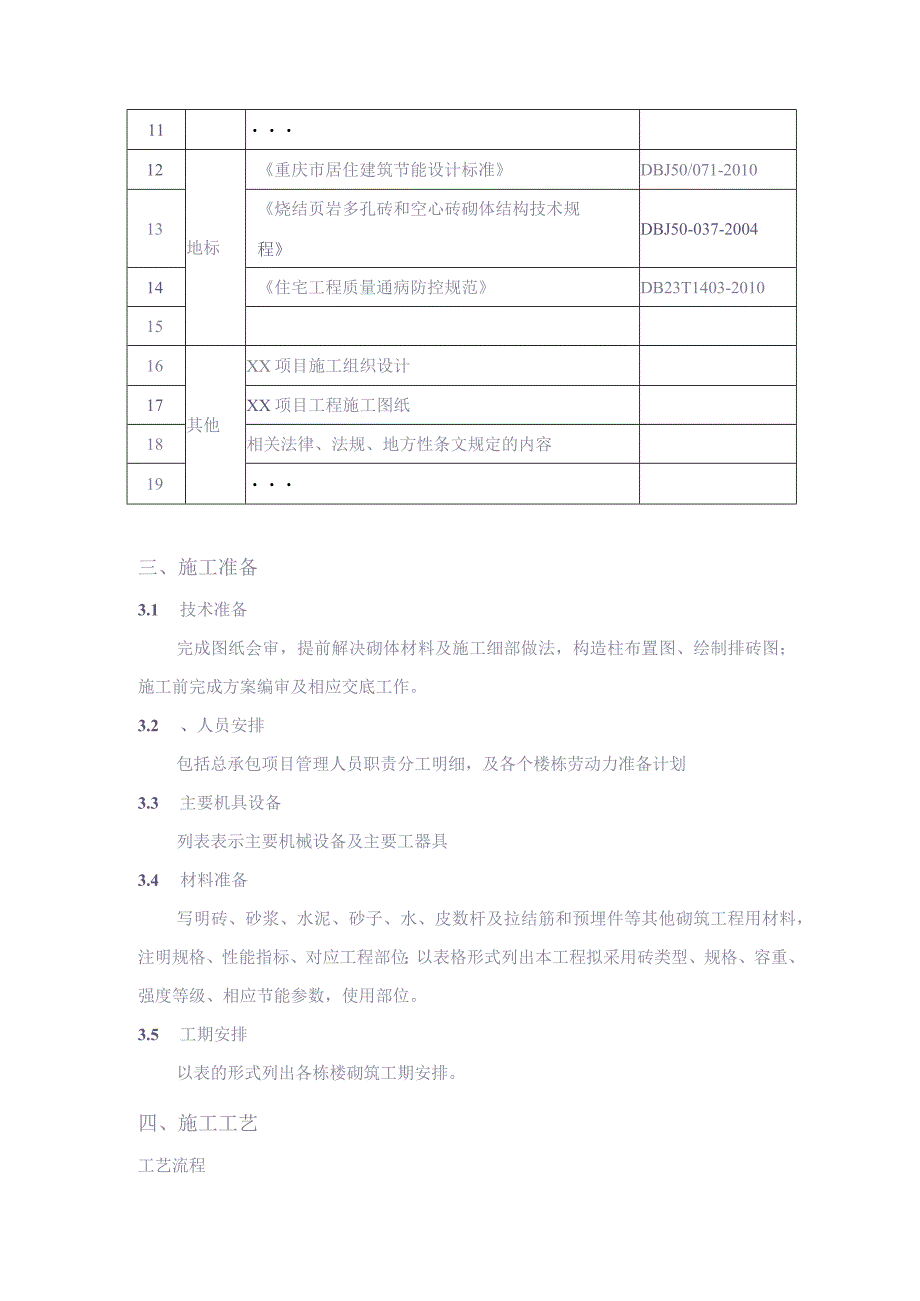 XX项目砌筑施工方案编制、审批要点（天选打工人）.docx_第2页