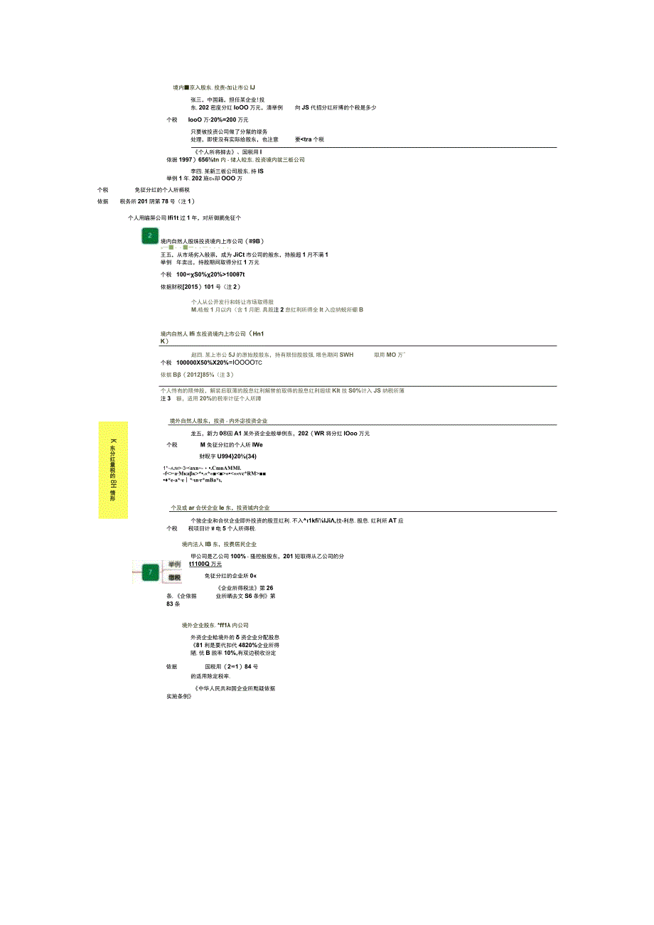 个人股东分红不用缴个税了.docx_第2页