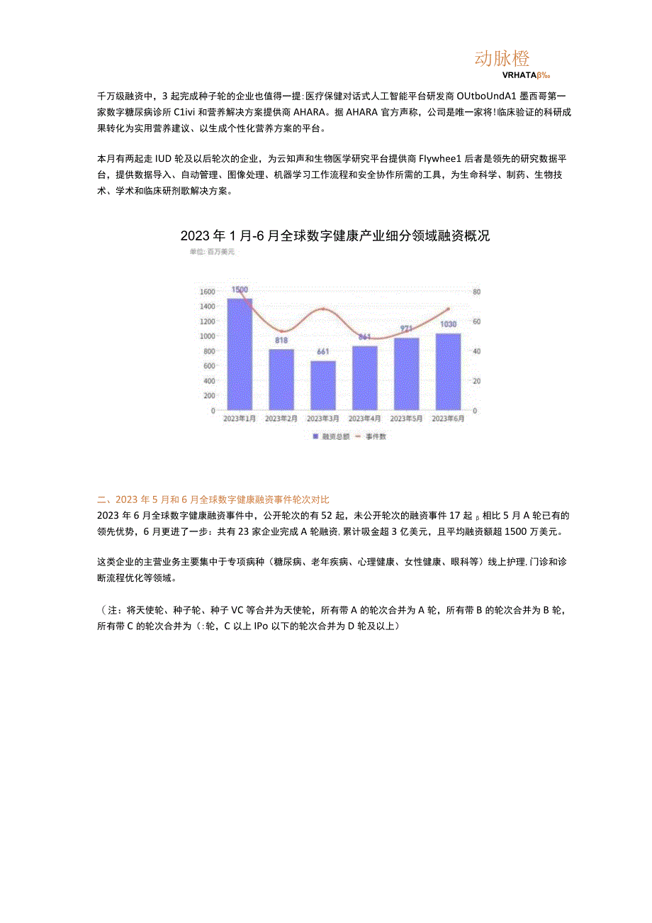 【行业研报】动脉橙-赛道持续回暖AIGC+医疗再添“新鲜血液”【2023年6月全球数字健康投融资月.docx_第2页