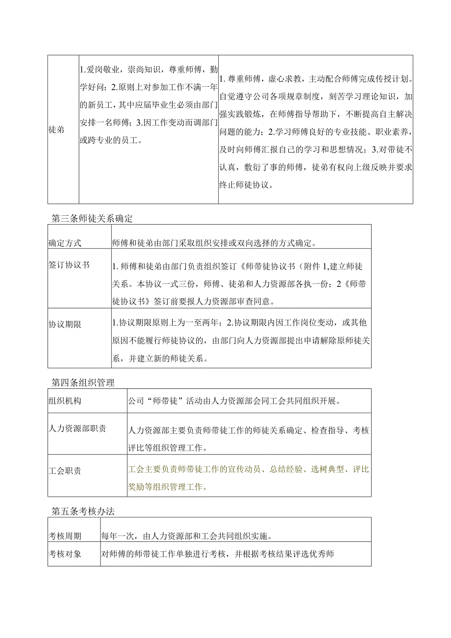 公司“师带徒”考核方案.docx_第2页