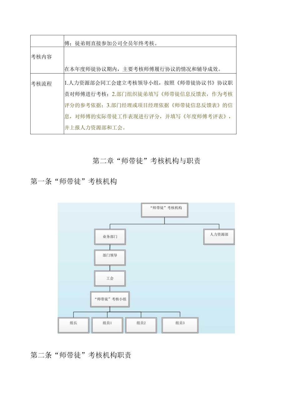 公司“师带徒”考核方案.docx_第3页