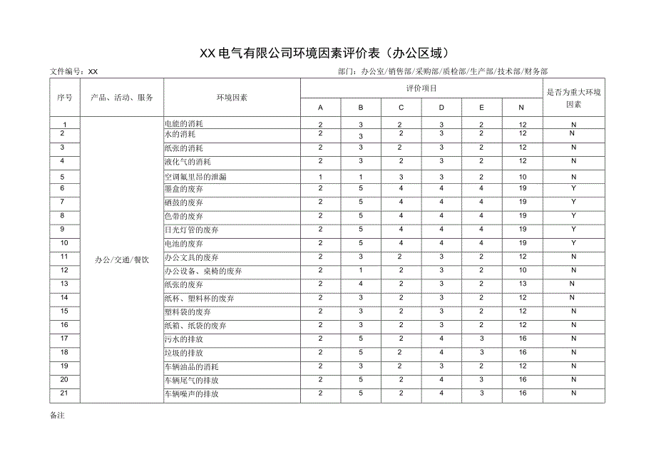 XX电气有限公司环境因素评价表（2023年）.docx_第1页