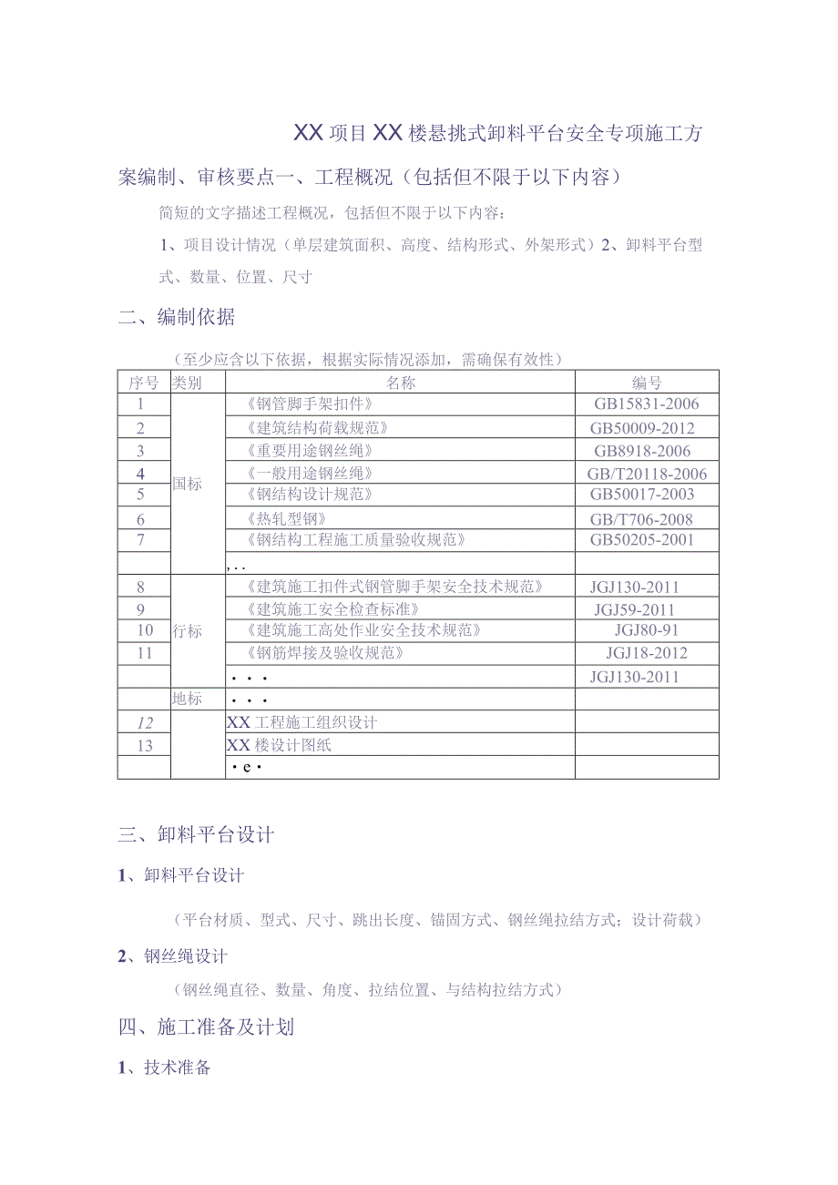 XX项目悬挑卸料平台安全专项施工方案编制、审核要点(1)（天选打工人）.docx_第1页