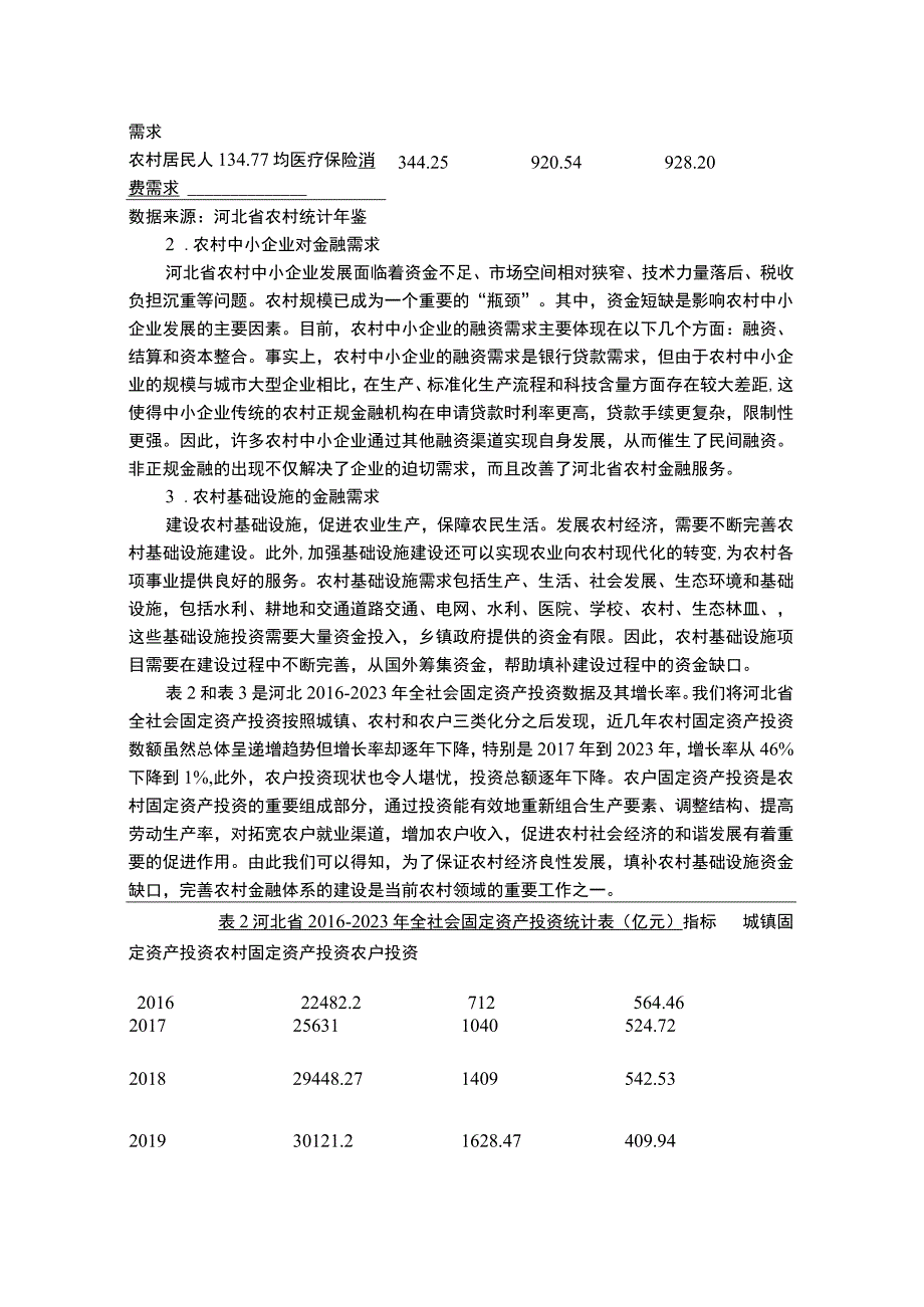 【《农村金融发展现状调查分析》2800字（论文）】.docx_第2页