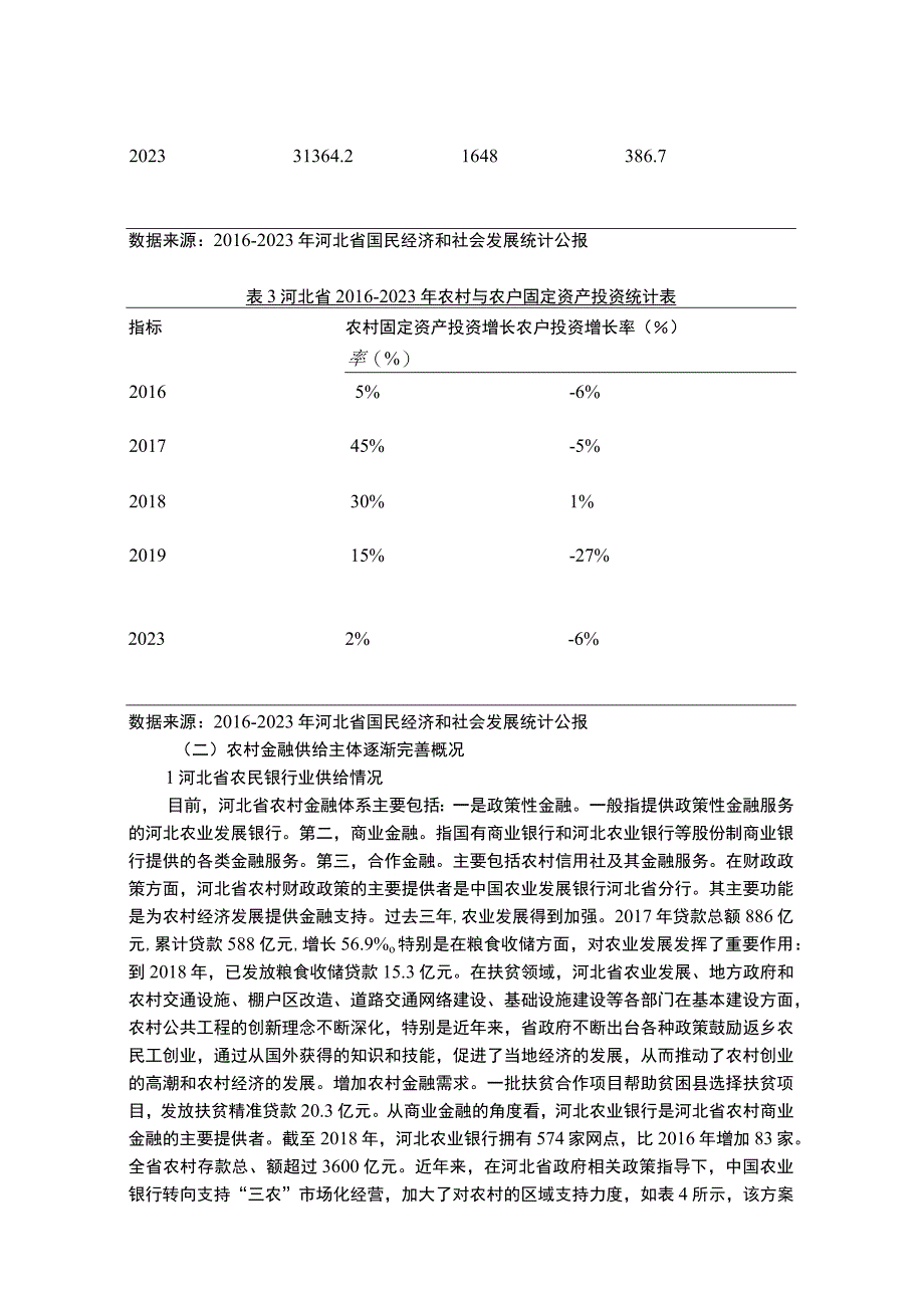 【《农村金融发展现状调查分析》2800字（论文）】.docx_第3页