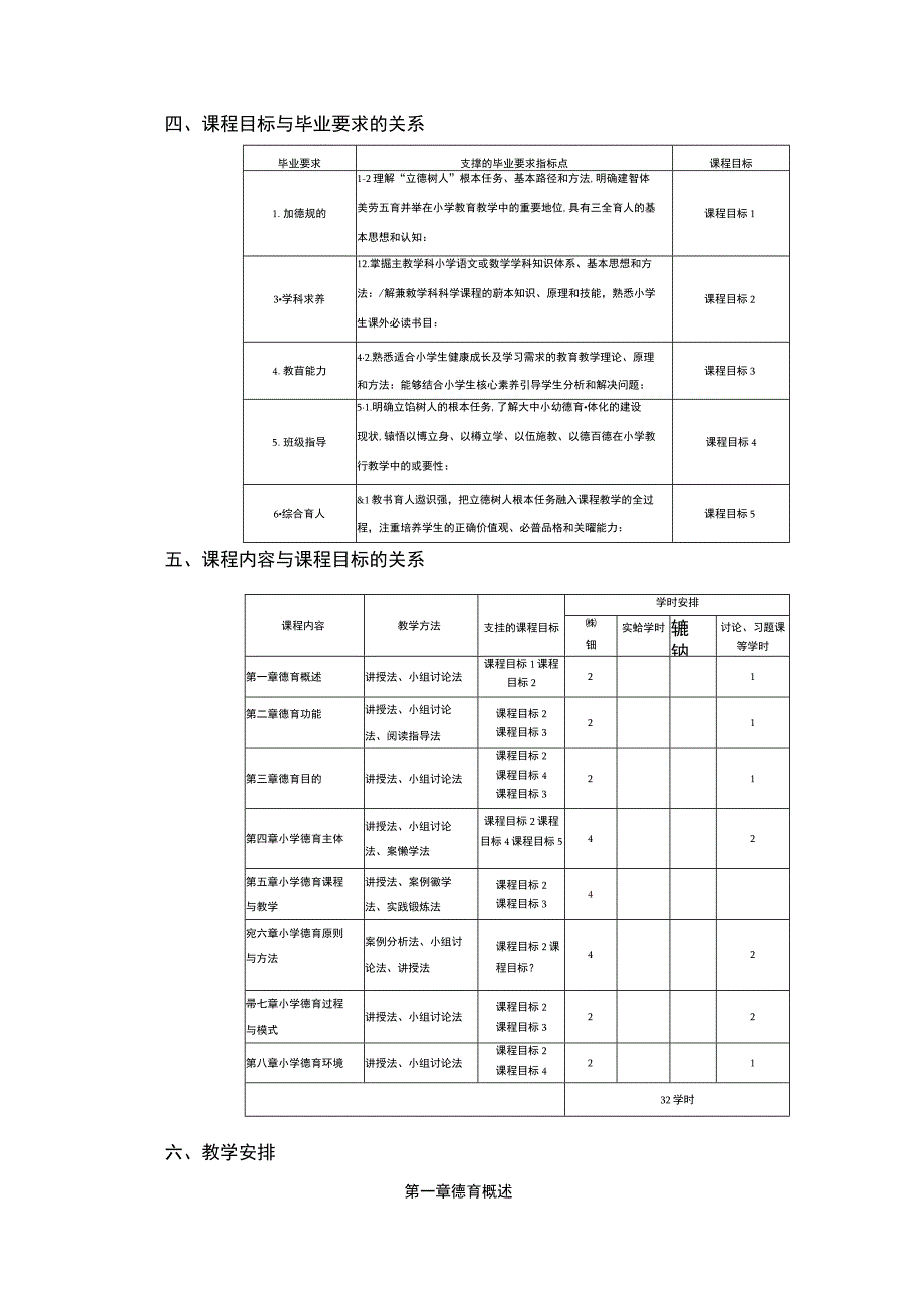 《德育原理》本科课程教学大纲.docx_第2页