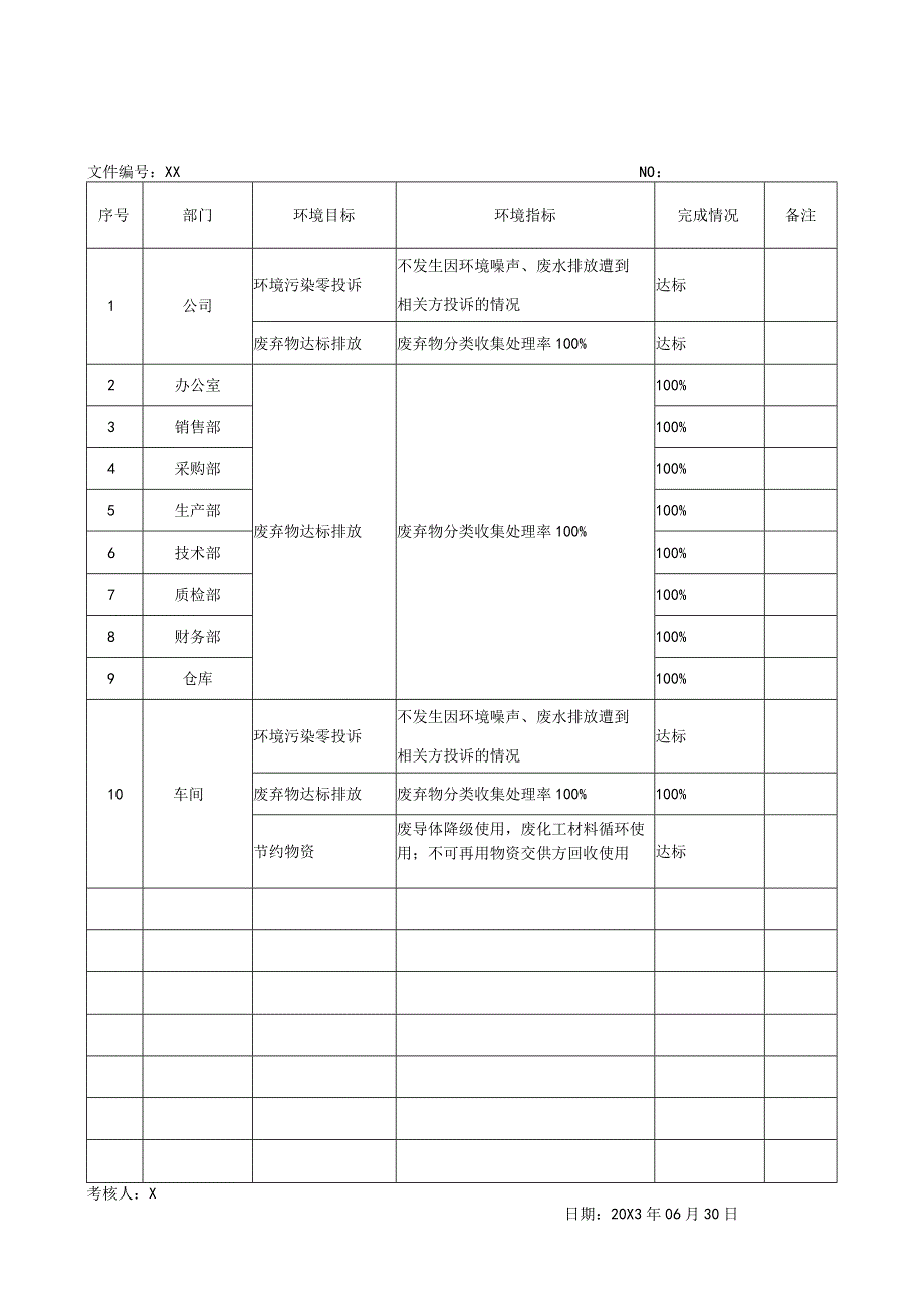 XX电气有限公司环境目标、指标完成情况考核表(2023年).docx_第2页