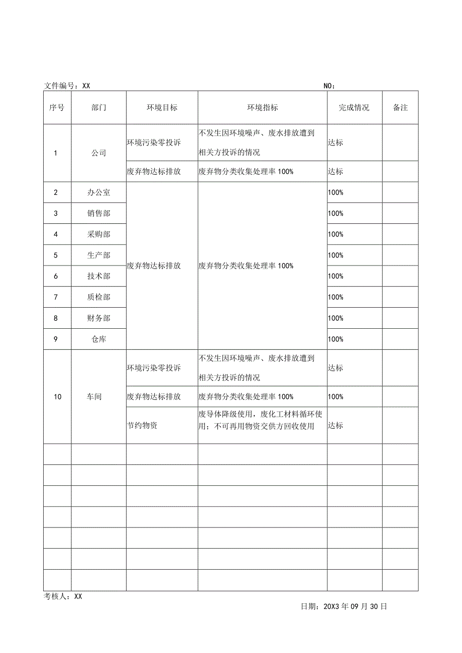 XX电气有限公司环境目标、指标完成情况考核表(2023年).docx_第3页