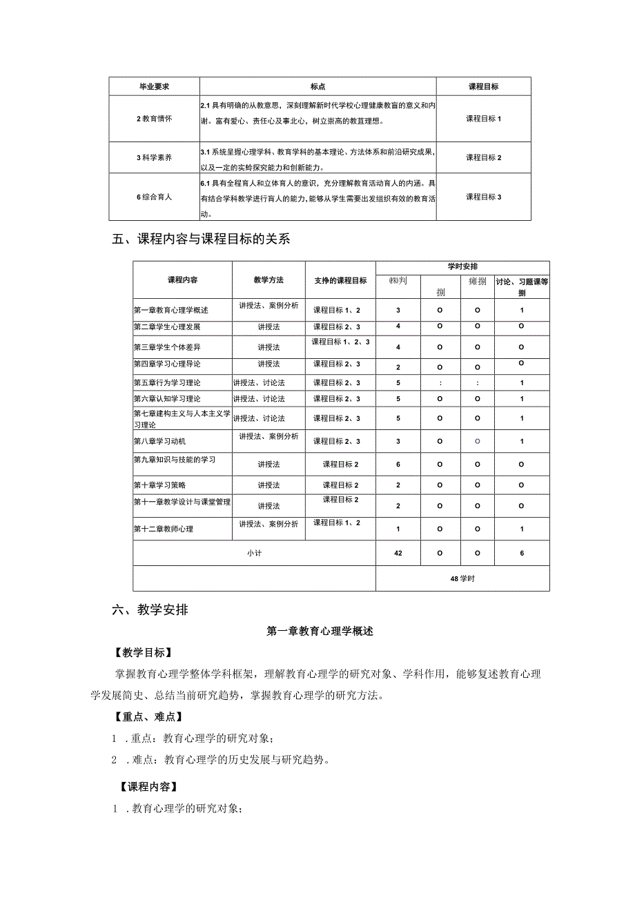 《教育心理学》本科课程教学大纲.docx_第2页