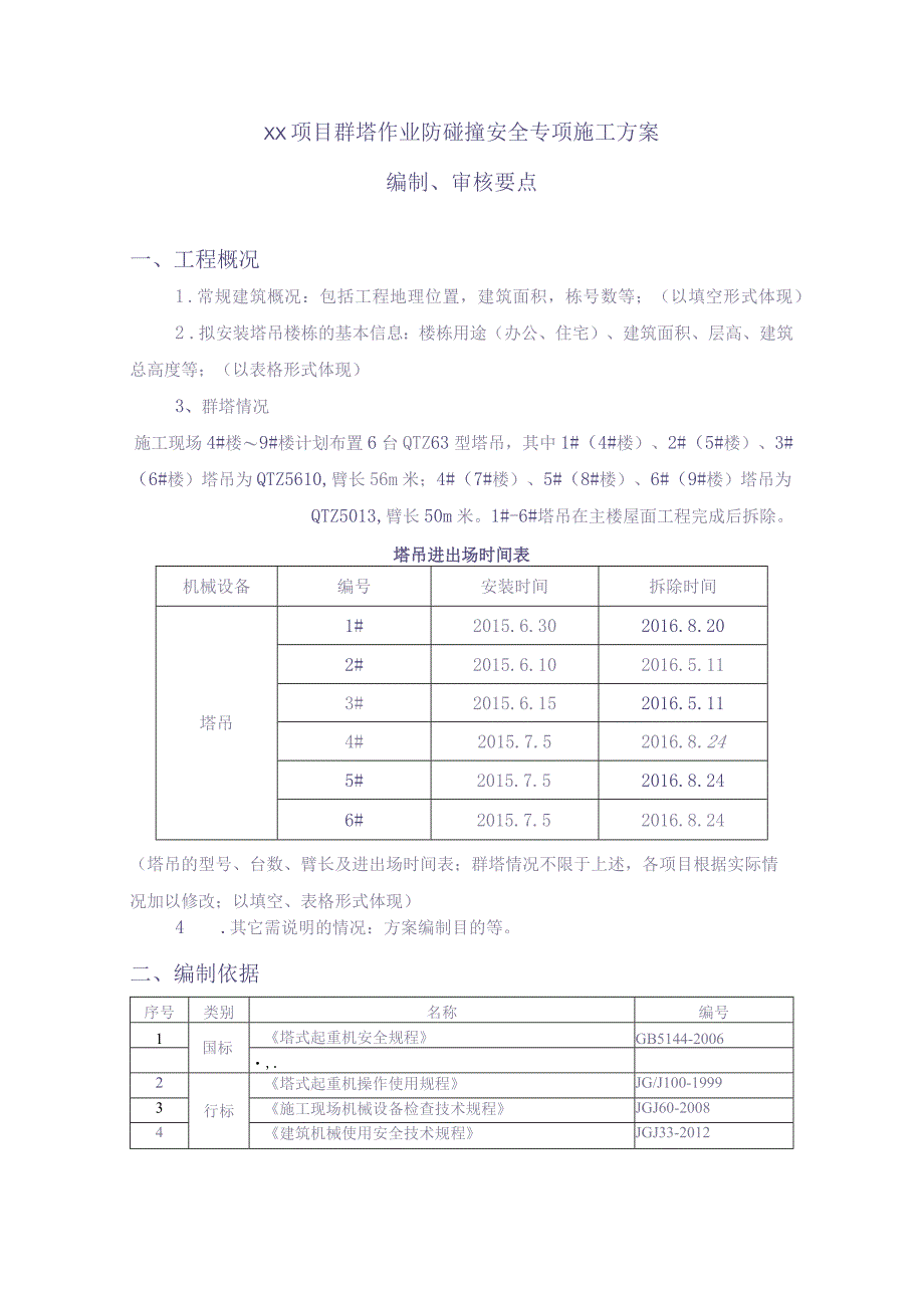 XX项目群塔作业防碰撞安全专项施工方案编制、审核要点【（天选打工人）.docx_第1页