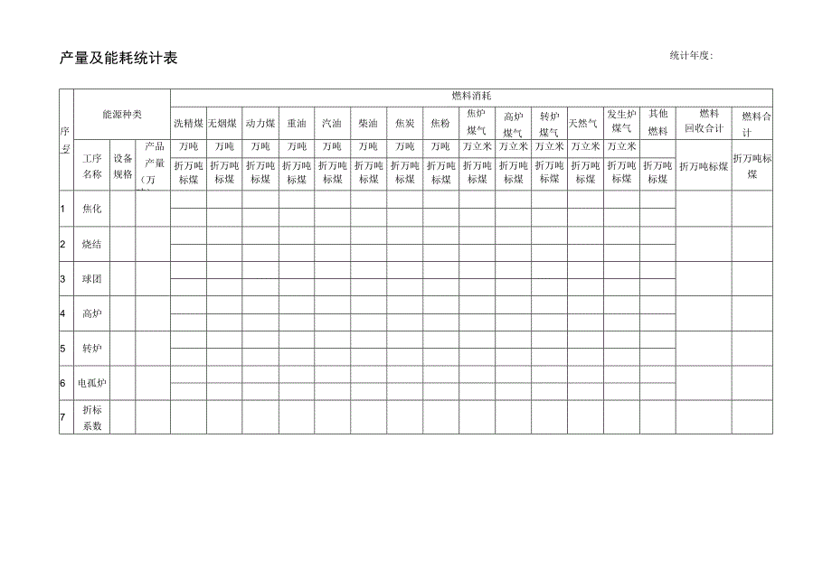 产量及能耗统计表.docx_第1页