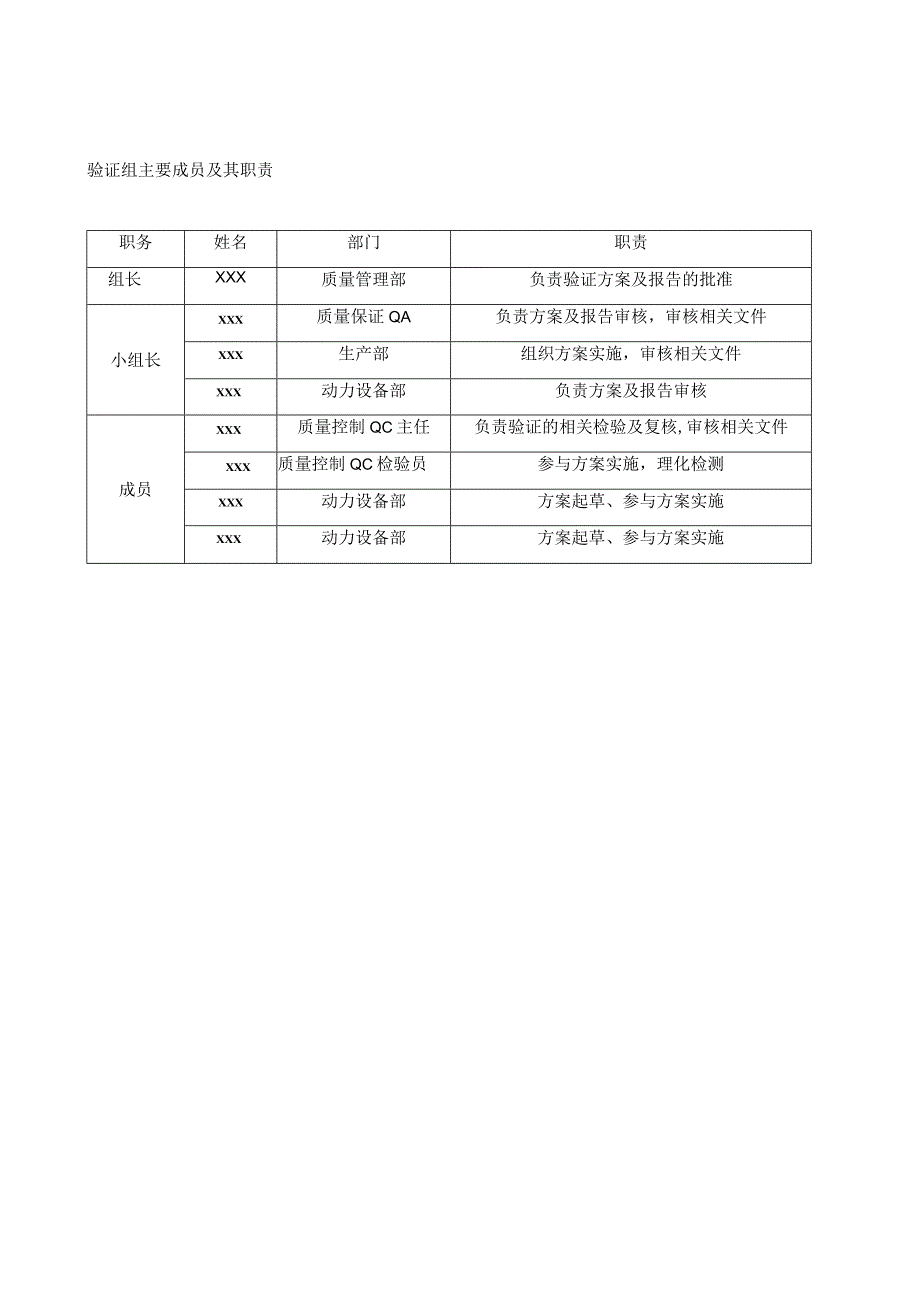 【最新】药品生产清洁验证残留物测定淋洗水取样回收率验证方案.docx_第3页