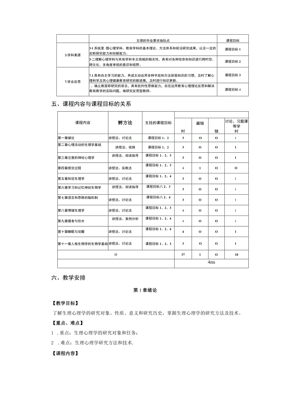 《生理心理学》本科课程教学大纲.docx_第2页