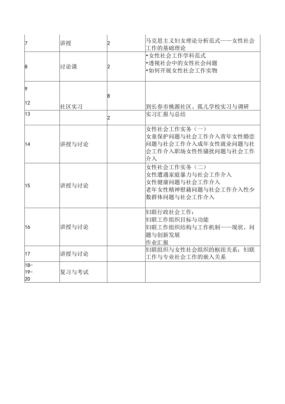 《女性社会工作》教学大纲.docx_第2页