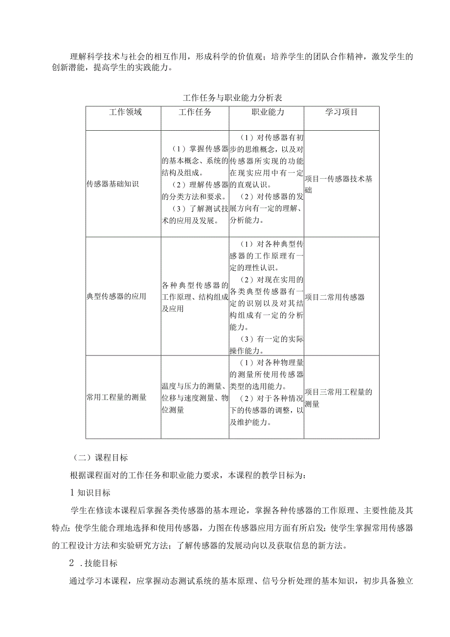 传感器技术及应用课程标准.docx_第2页