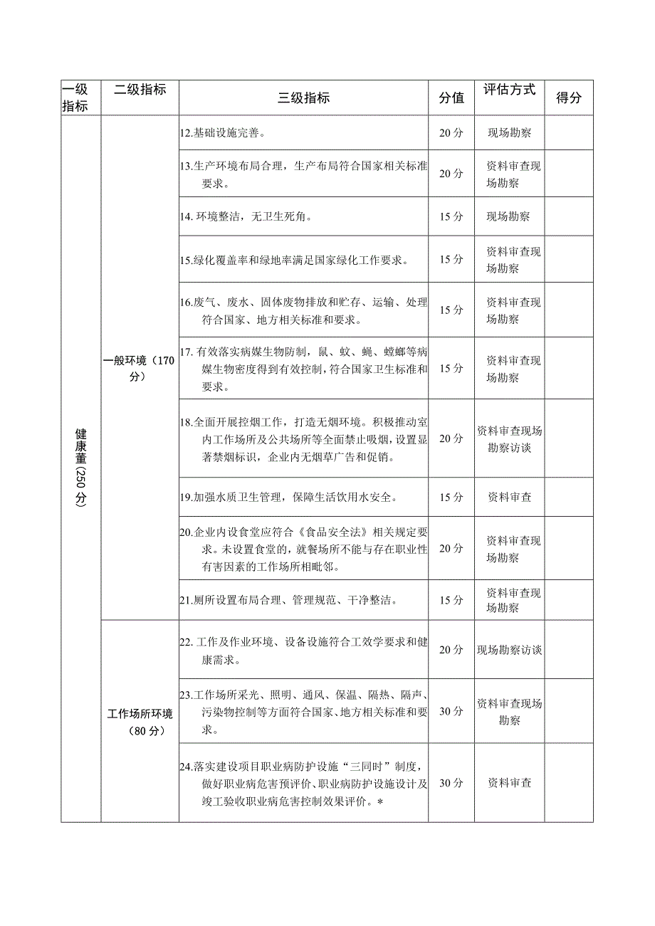 健康企业建设评估表.docx_第2页