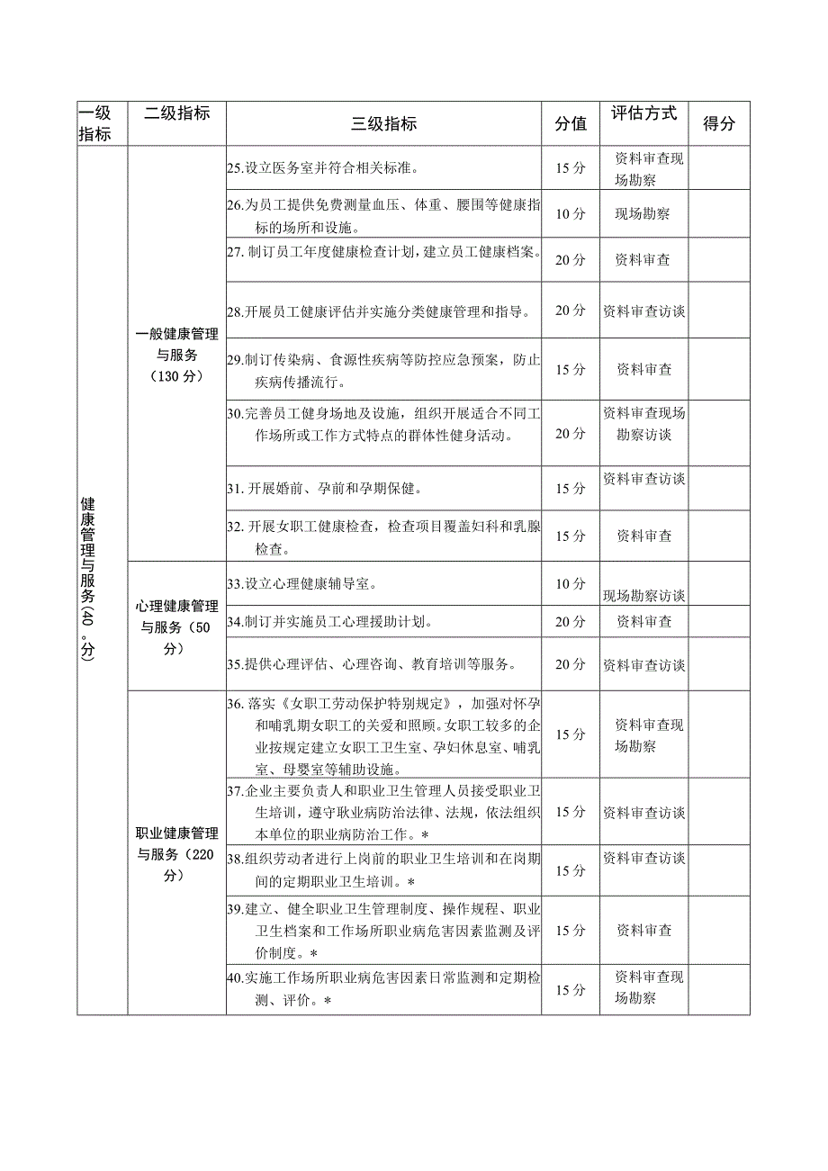 健康企业建设评估表.docx_第3页