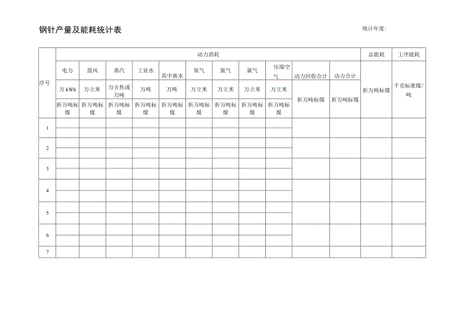 钢针产量及能耗统计表.docx_第1页