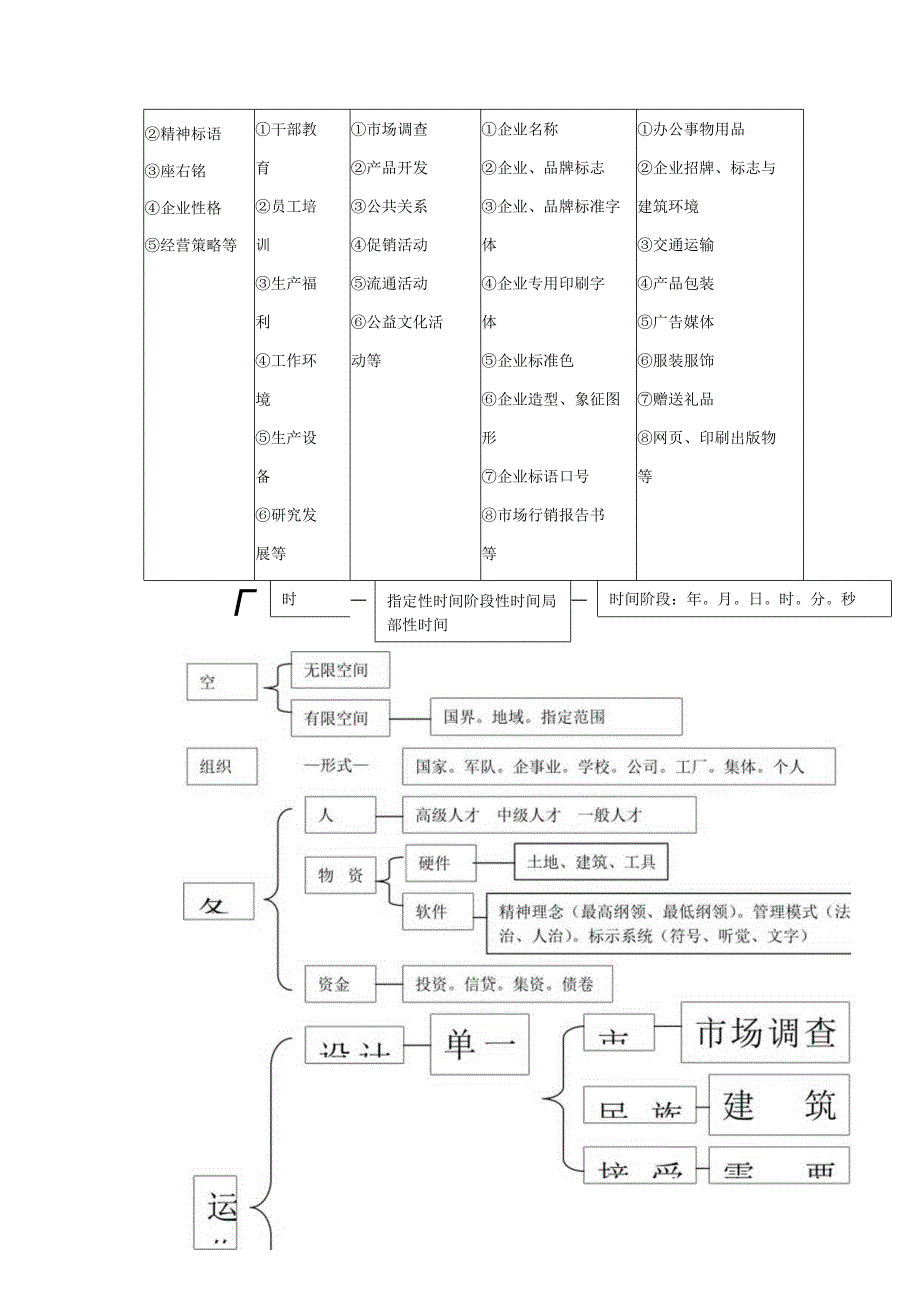 导入CI战略 促进学院发展.docx_第3页